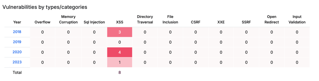 Hardening jQuery: Essential Practices for Secure Applications - S4E.io ...
